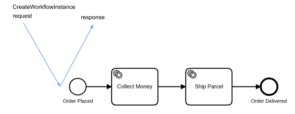 create-workflow