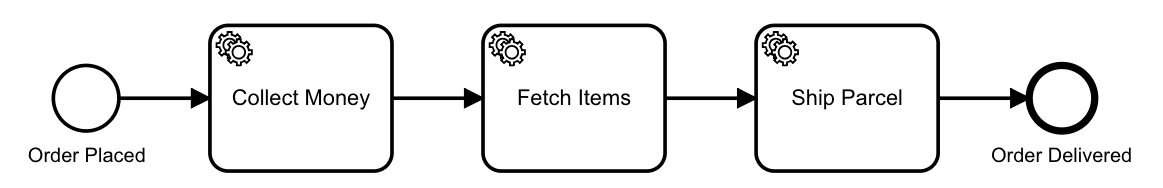 order-workflow-model