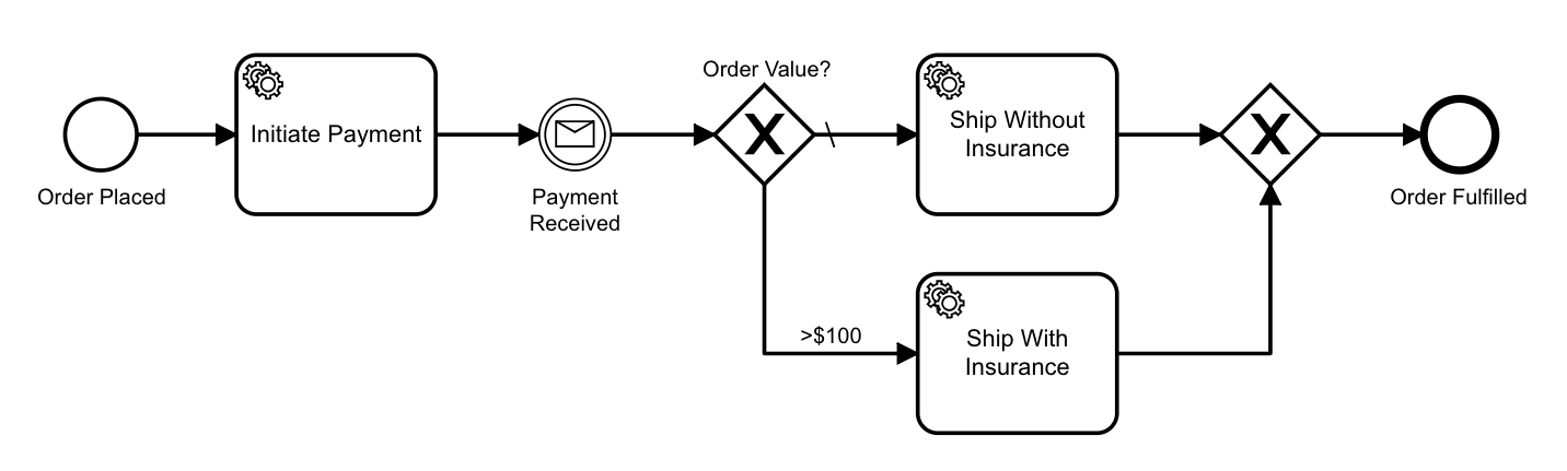 Getting Started Workflow Model