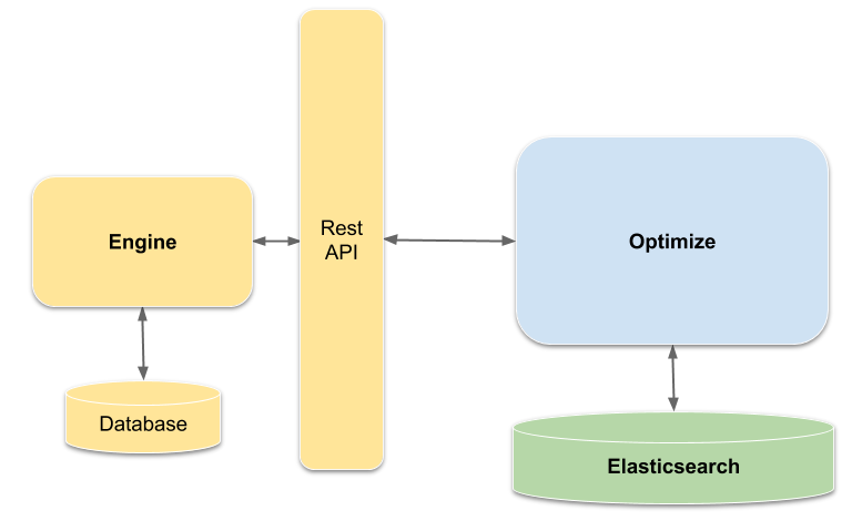 Optimize Import Structure