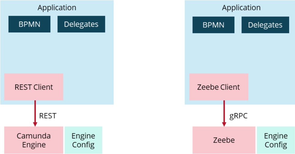 polygot architecture