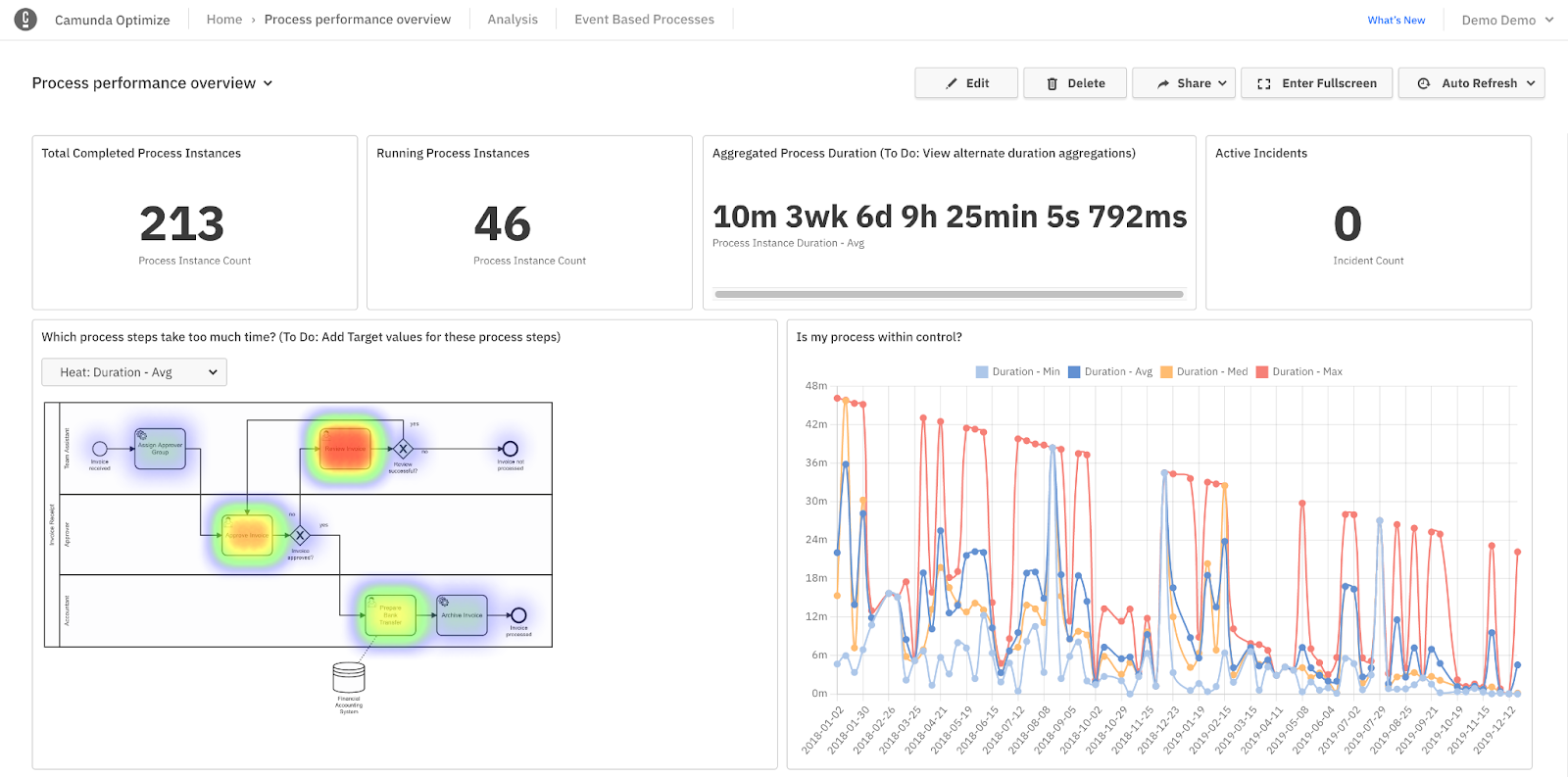 dashboard example