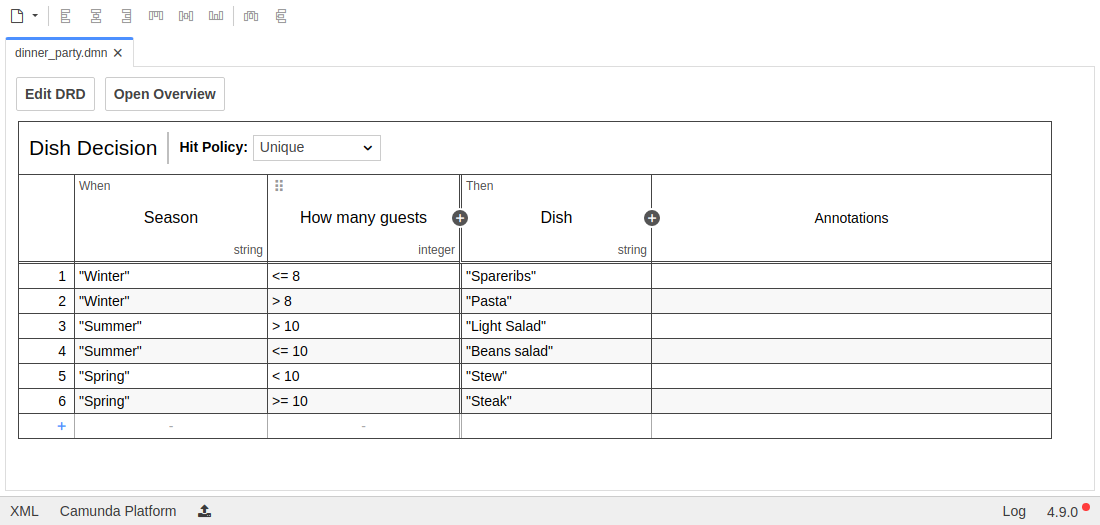 Decision Table