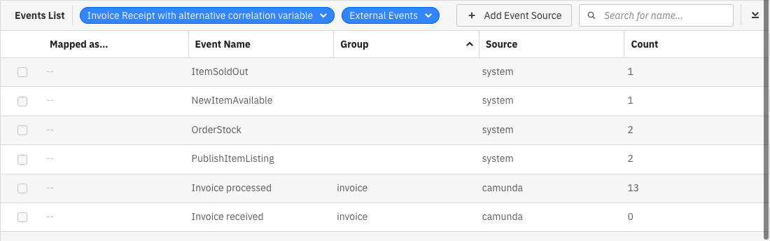 Events Table