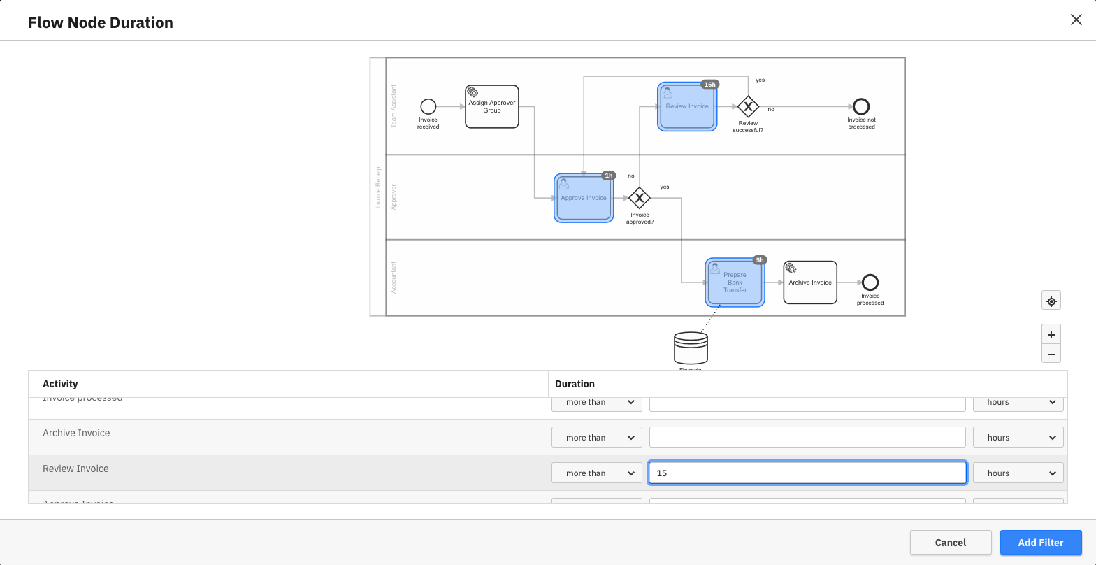 Flow Node duration filter in Camunda Optimize