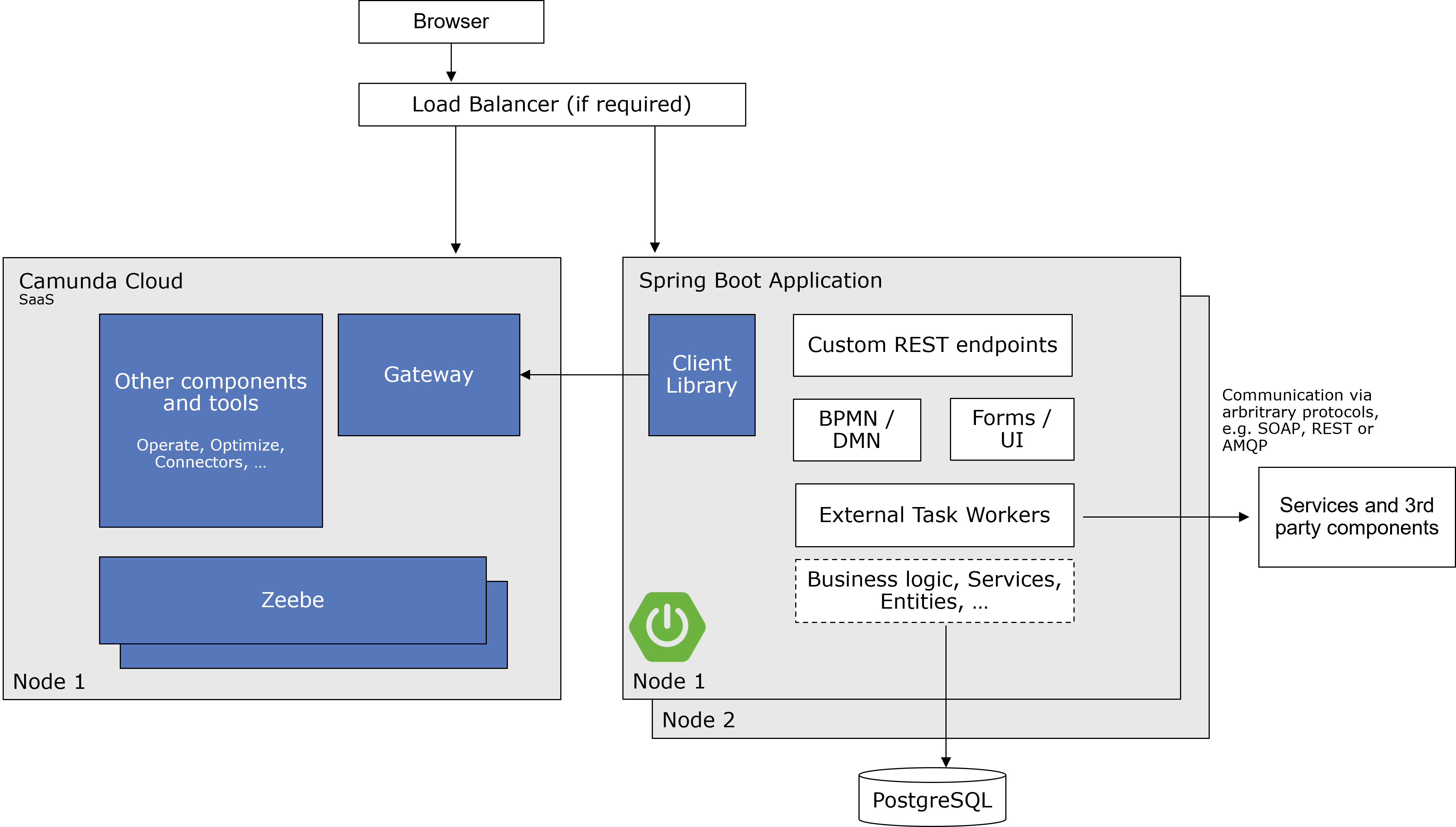 greenfield stack architecture diagram