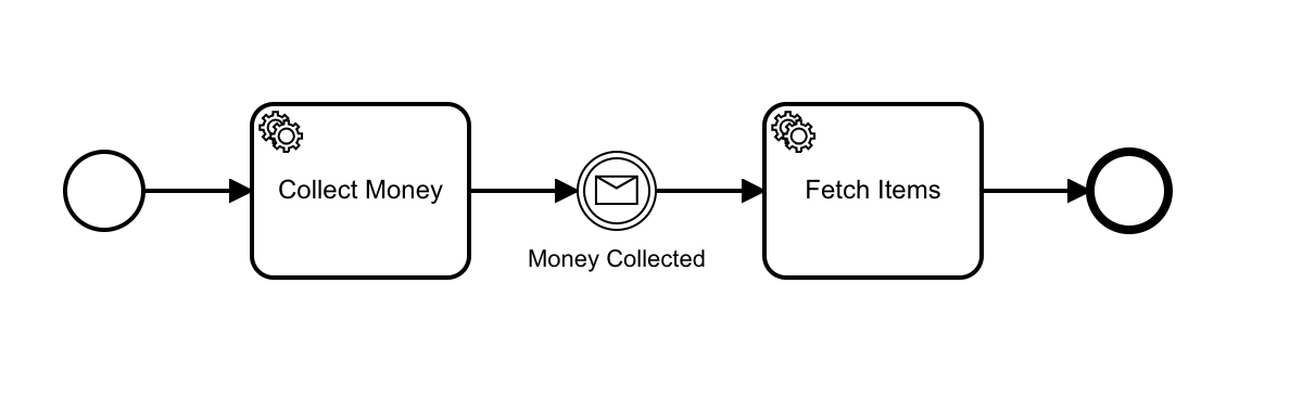 message correlation workflow