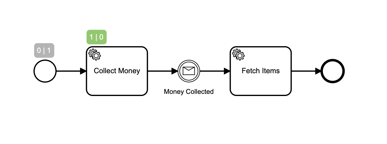 workflow state