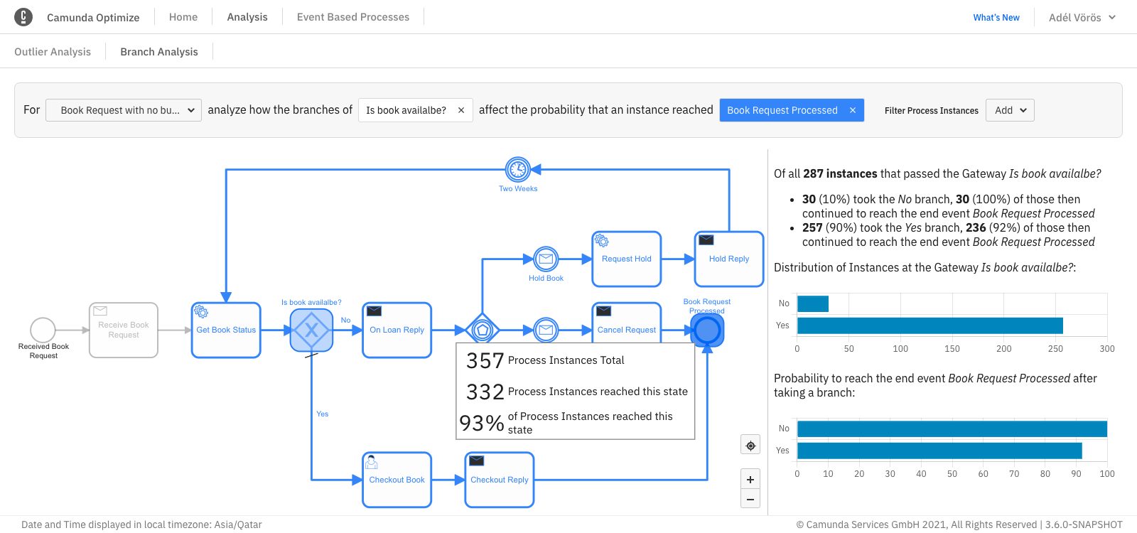 branch analysis second example