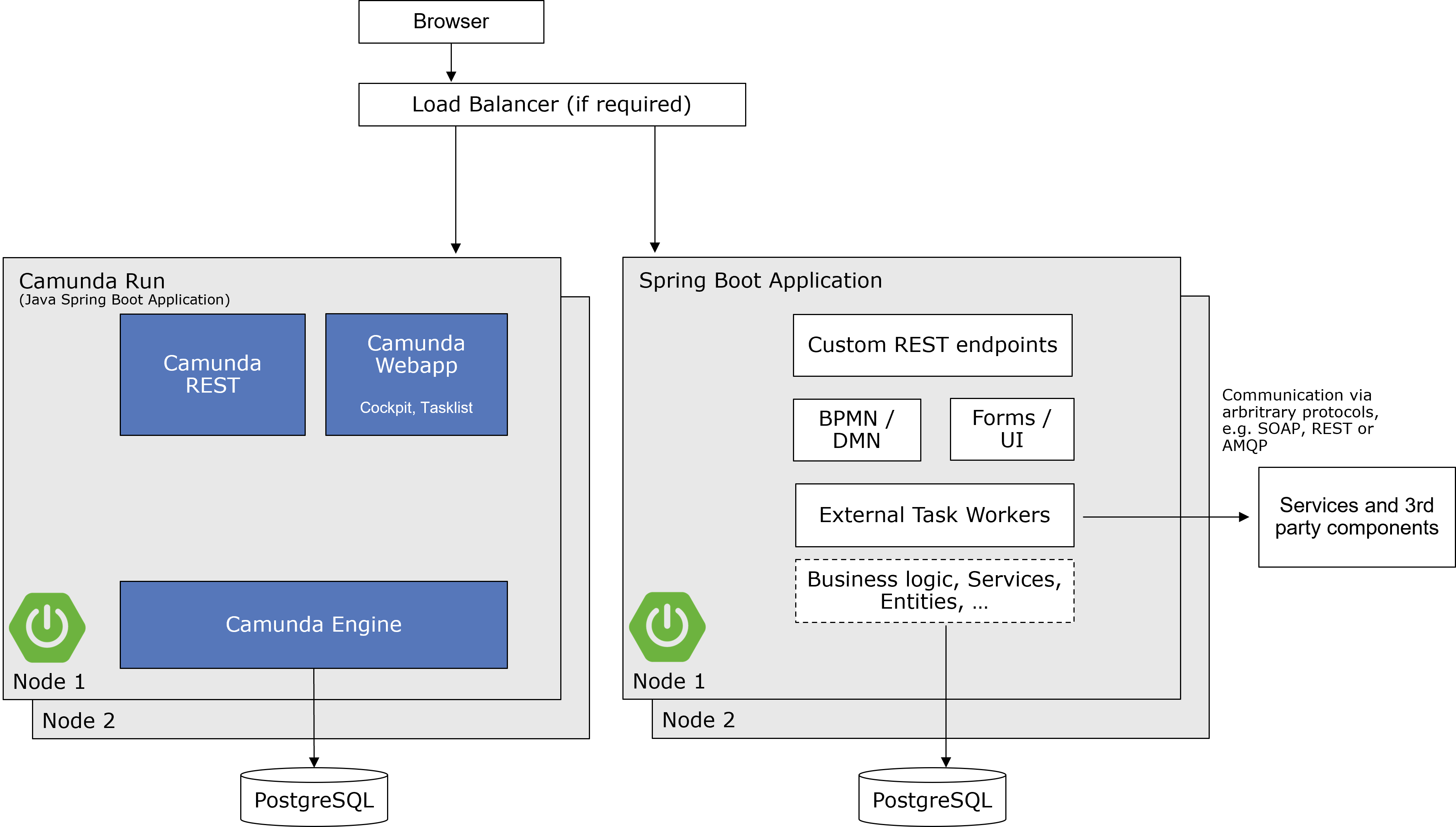 greenfield stack architecture diagram