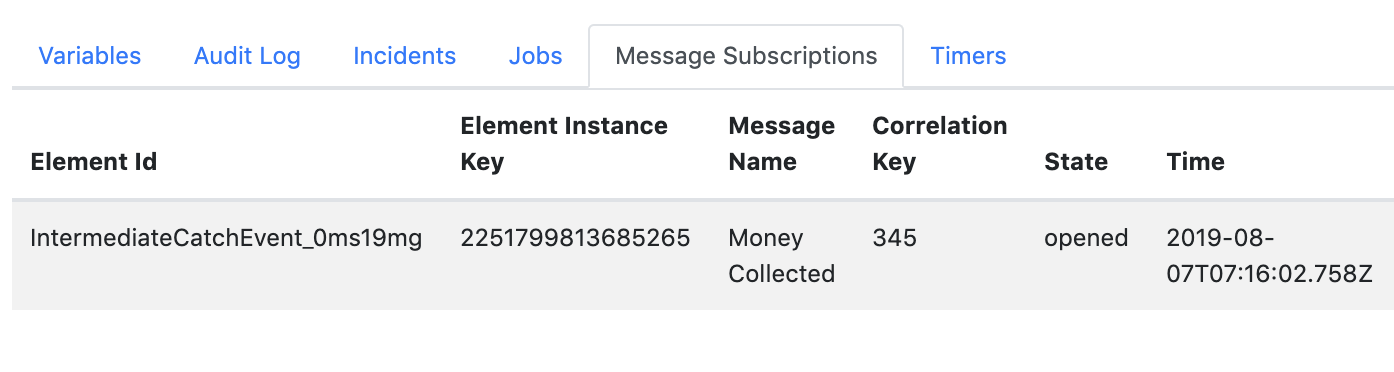 message subscriptions