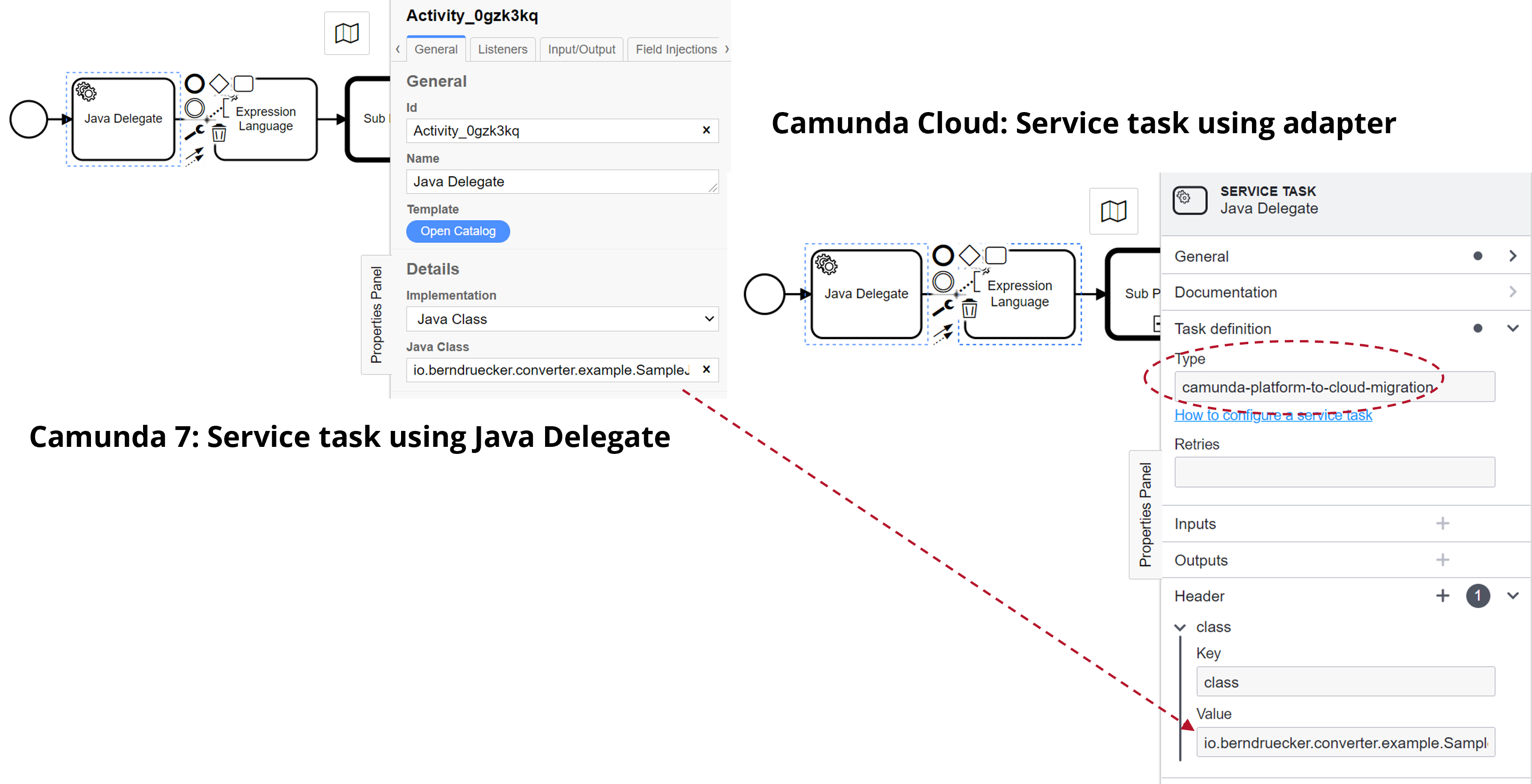 Service task in Camunda Platform 7 and Camunda Platform 8