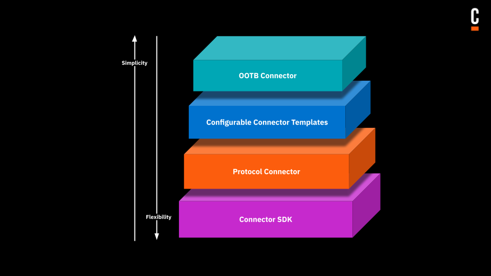 Multilayer Coding Experience