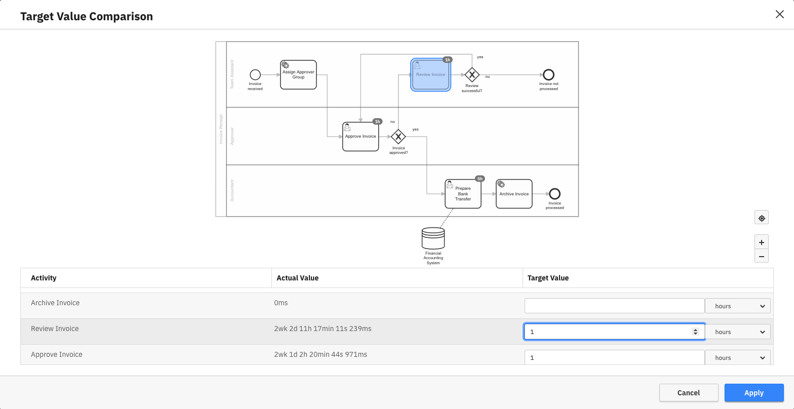 Setting Target Values