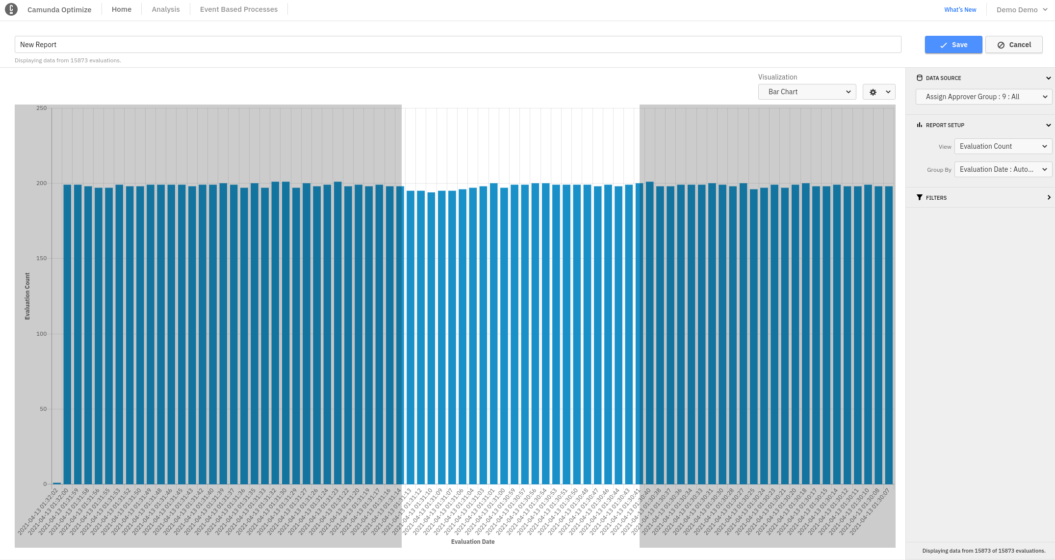 Zooming into a section of the chart