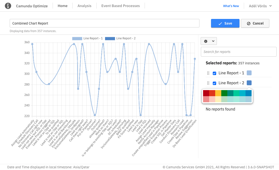 Combining two reports with line chart visualization