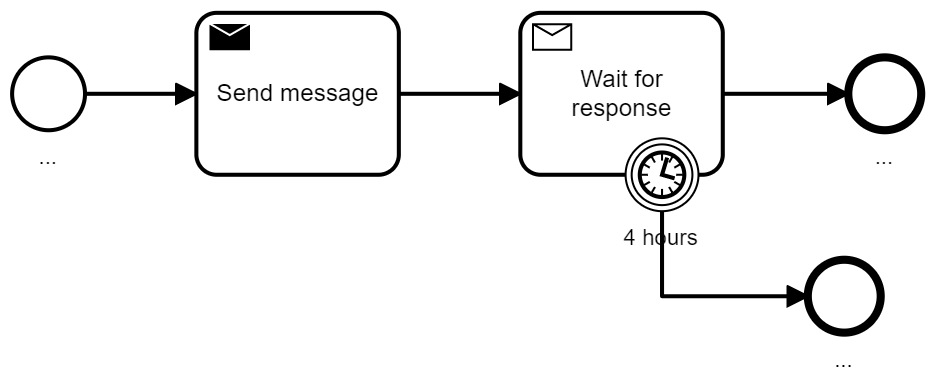 Boundary events