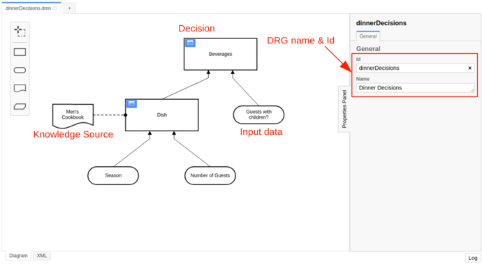 Decision Requirements Graph