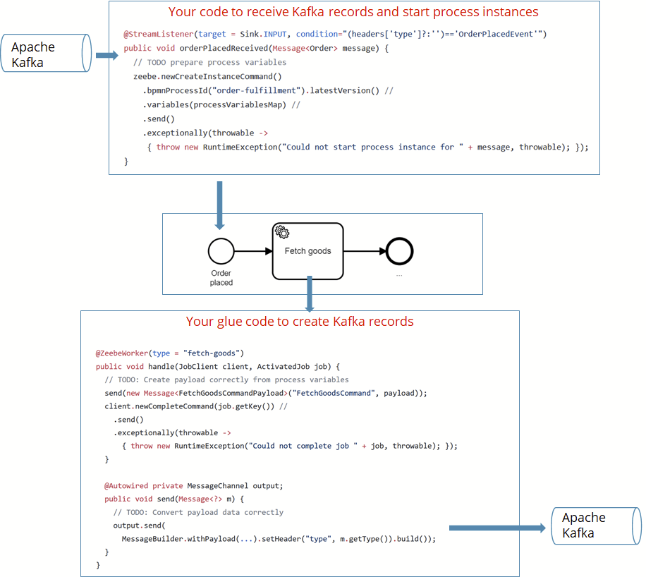 Kafka Example