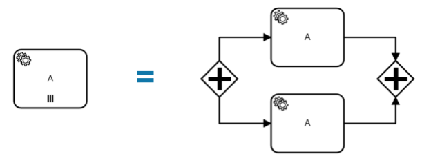 parallel multi-instance