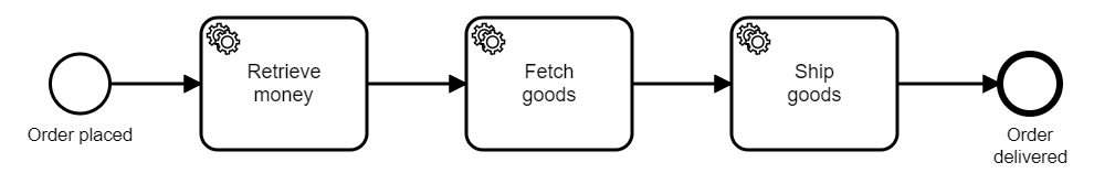 order fulfillment example