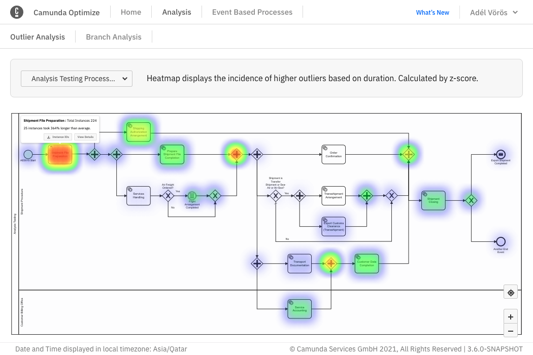 outlier analysis example 1