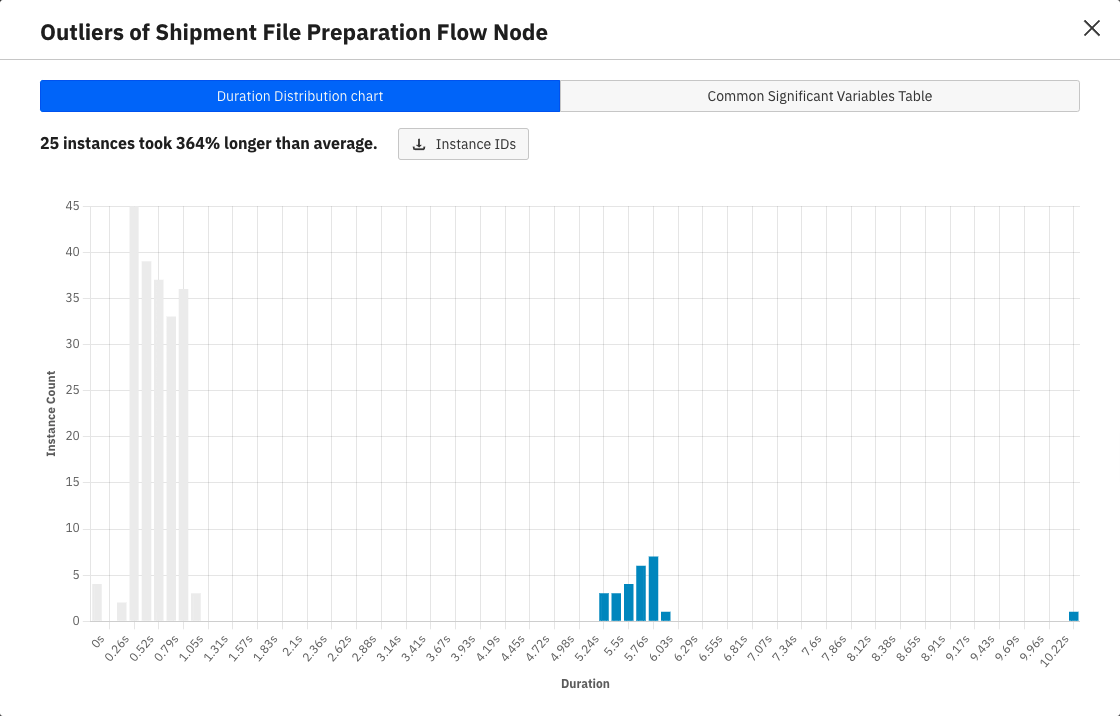 outlier analysis example 2