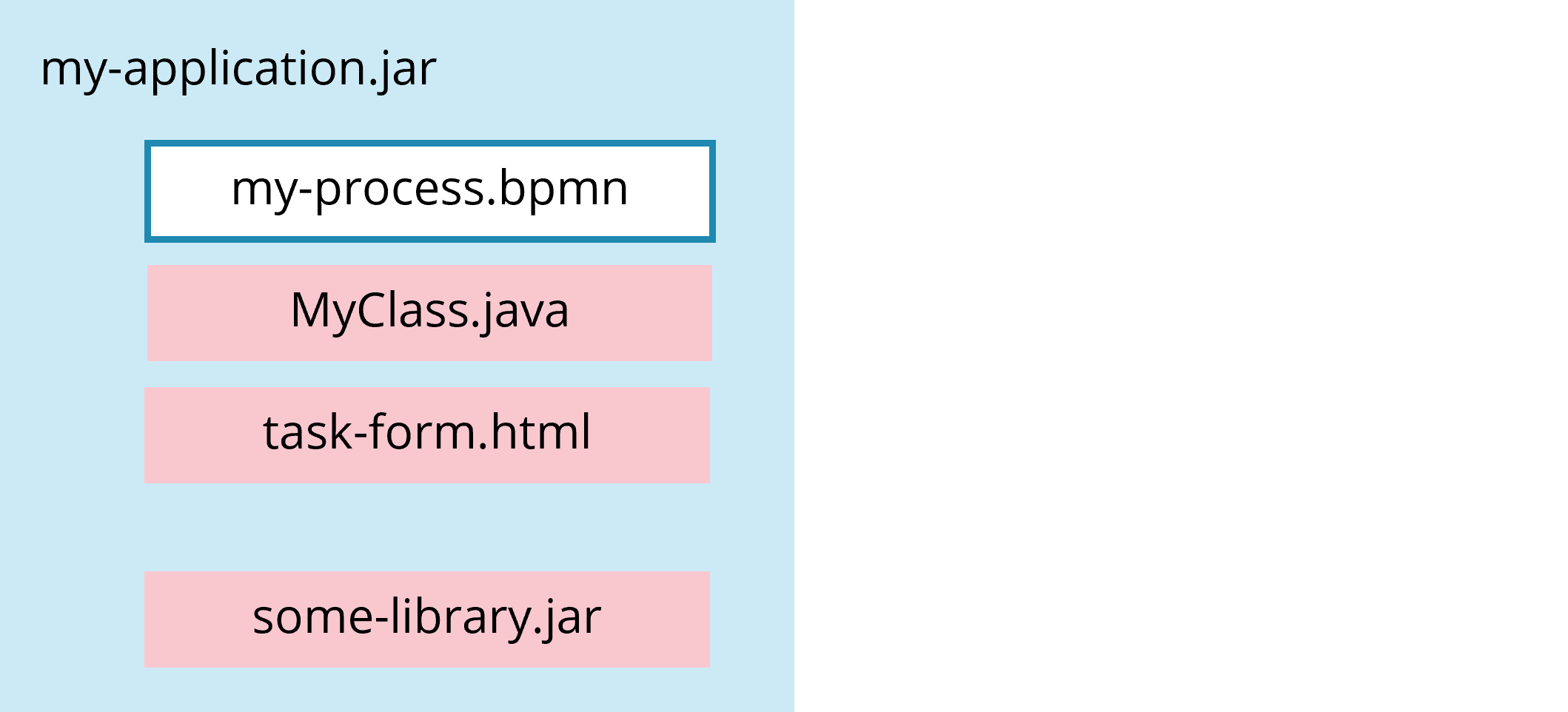 Sample Process Application