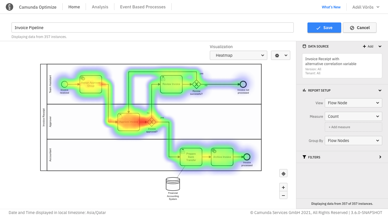 heatmap example