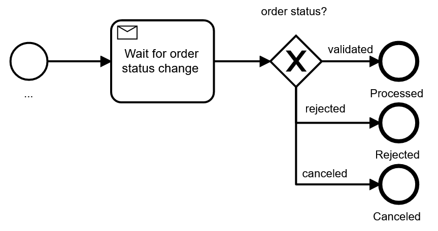 Gateway handling response