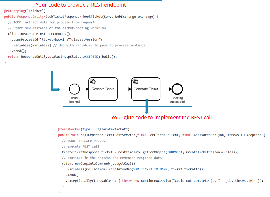 REST example