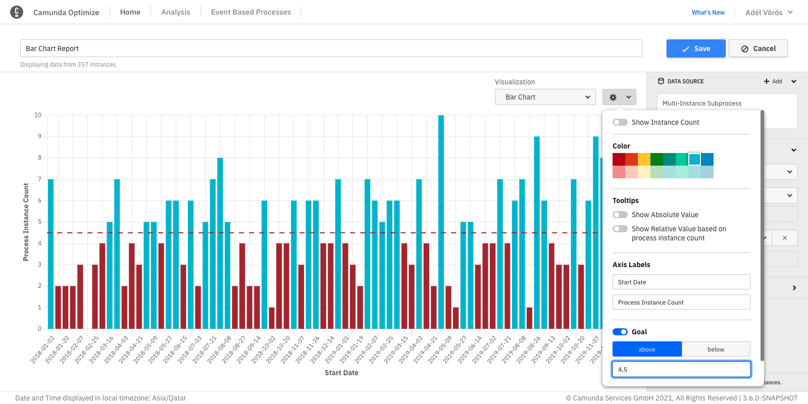 Bar charts goal line