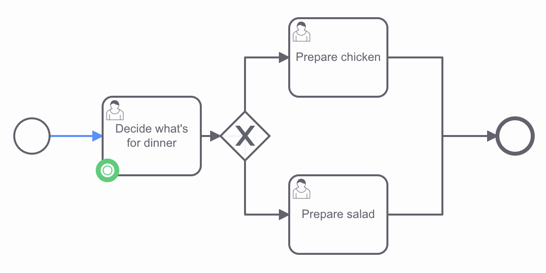 token moving through process