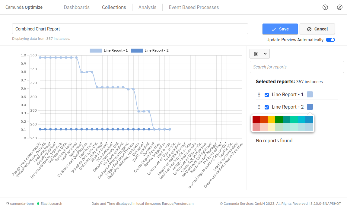 Combining two reports with line chart visualization