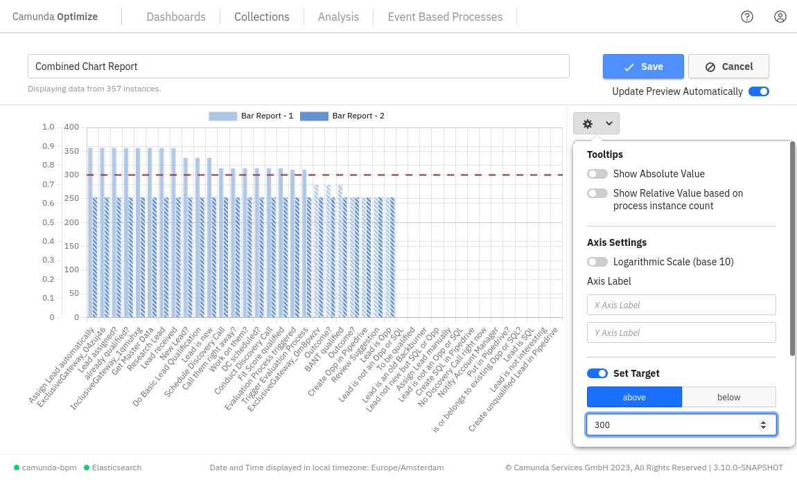 Configurations available for combined process reports