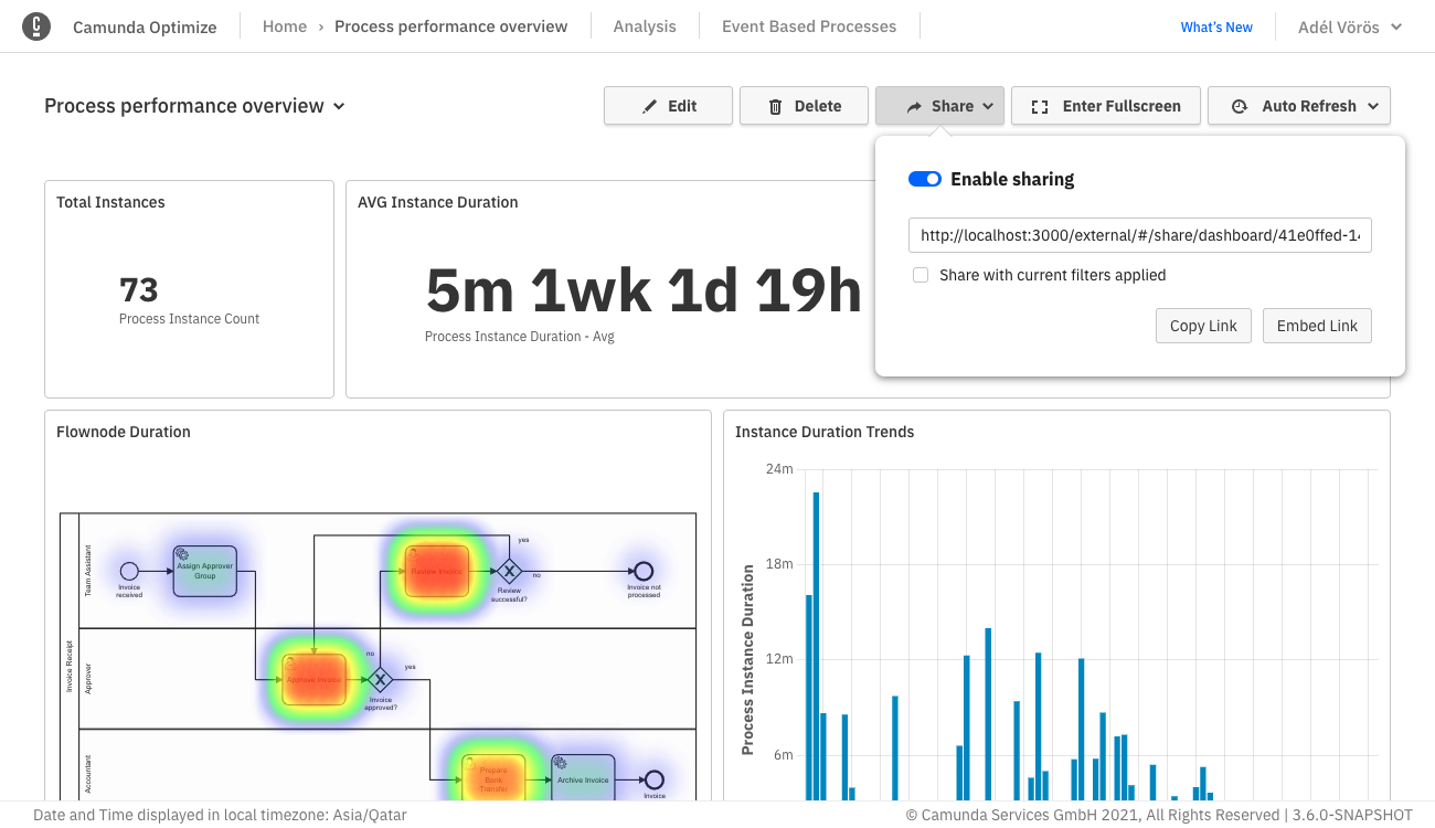 process performance dashboard