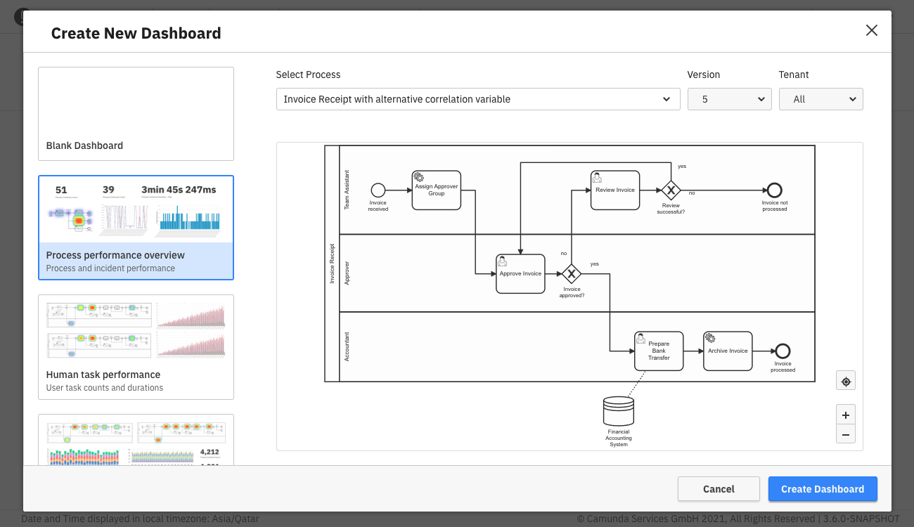 create new dashboard