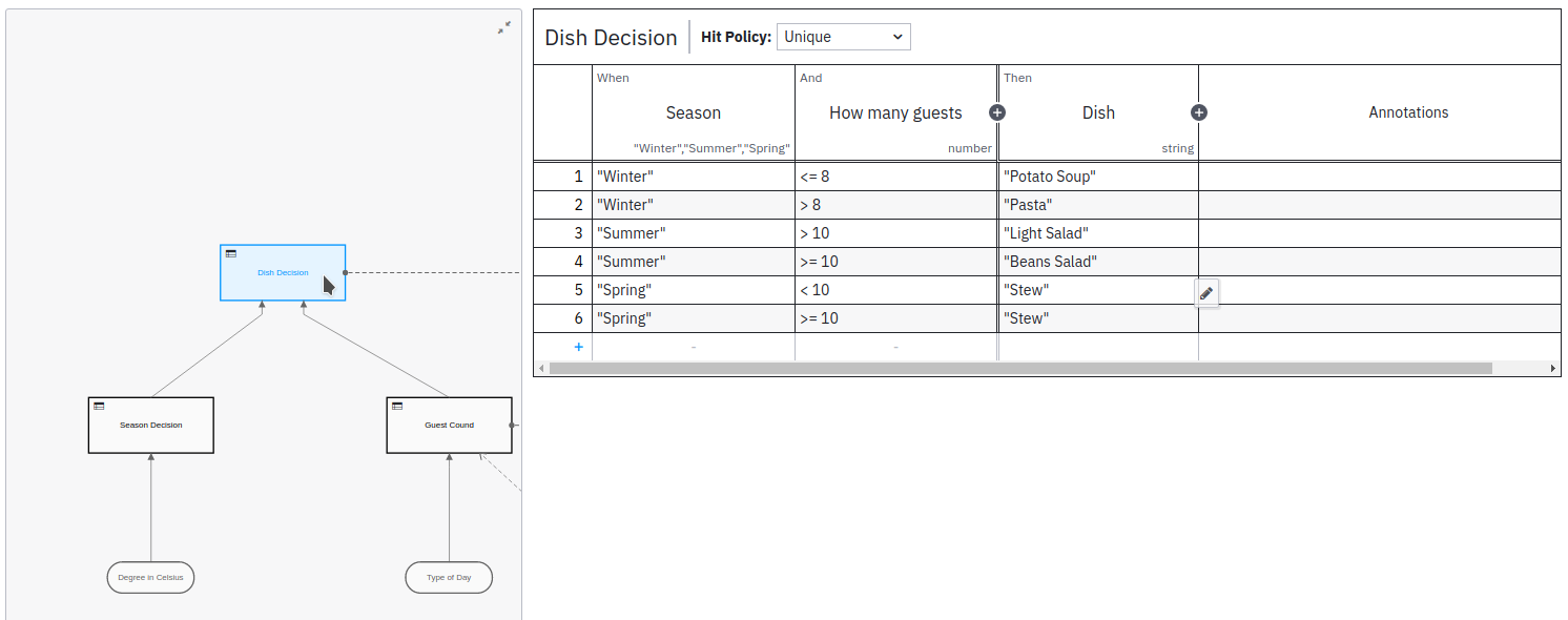 Jump between decision tables