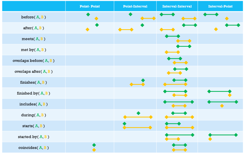 range functions overview