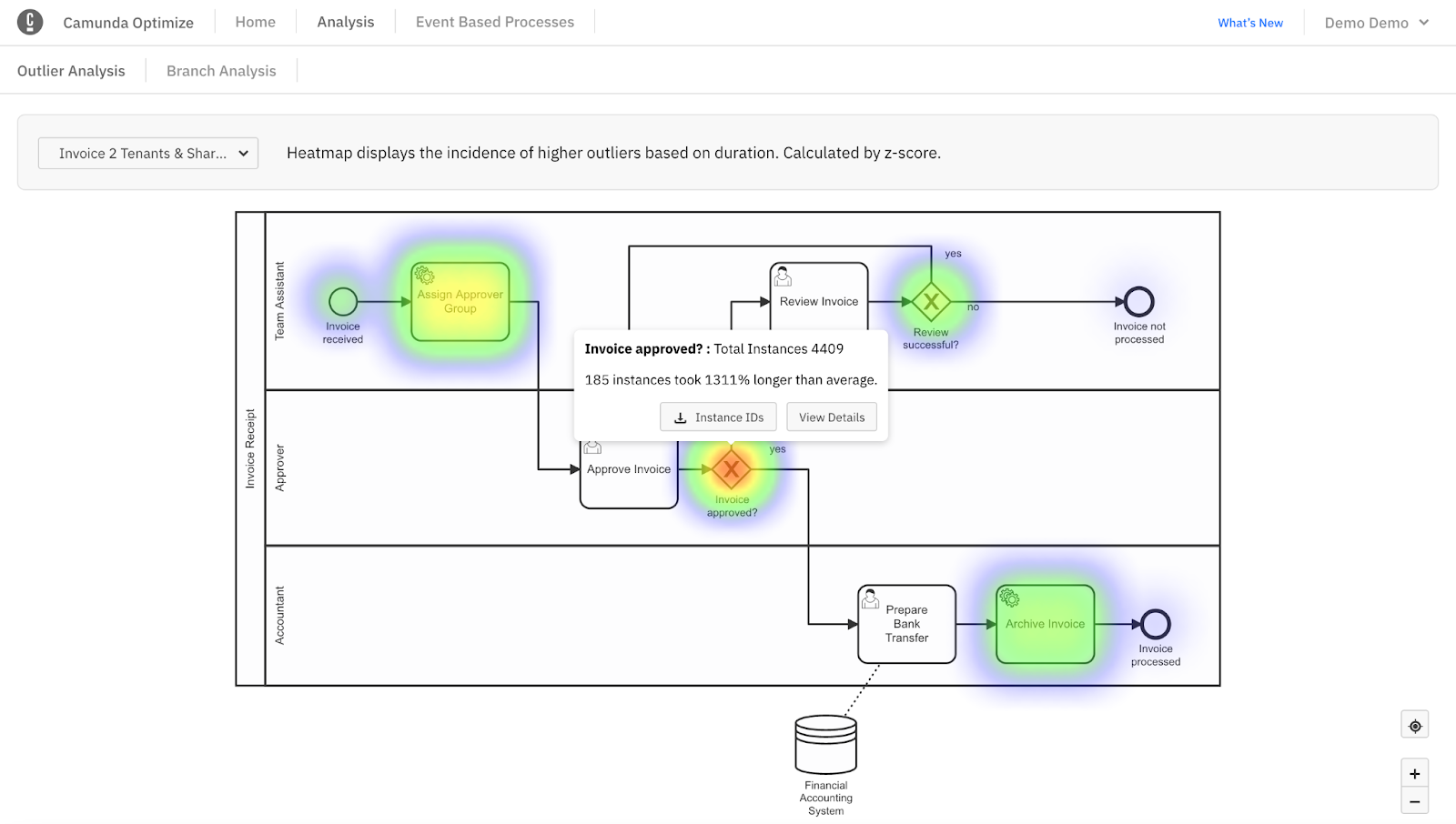 heatmap example