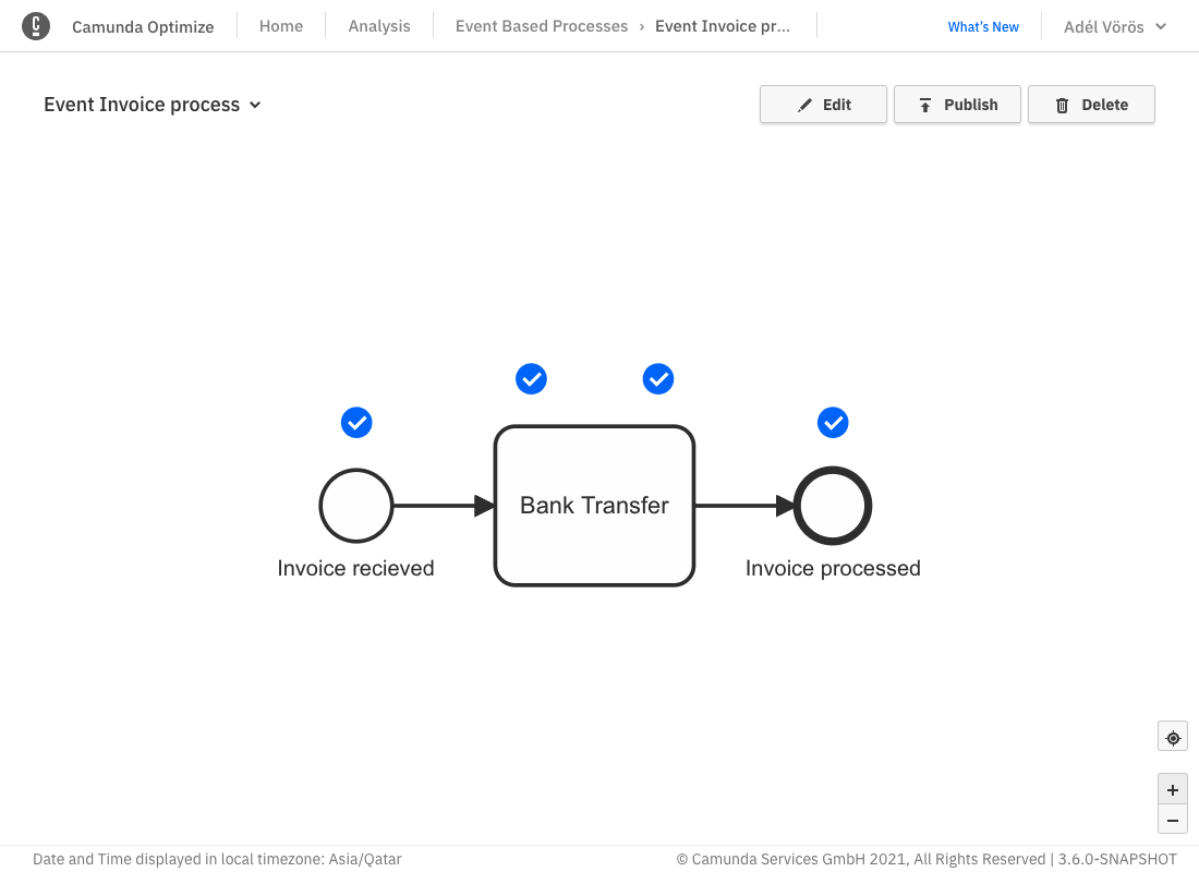 View Mode of event-based processes