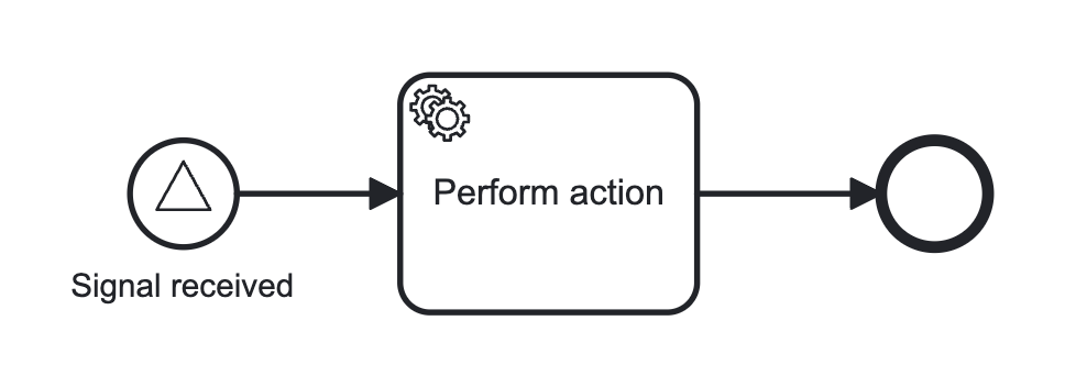 Process with a top-level signal start event