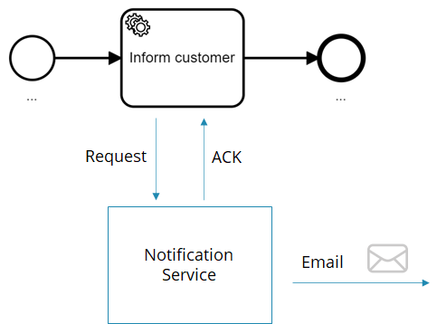 Asynchronous ACK