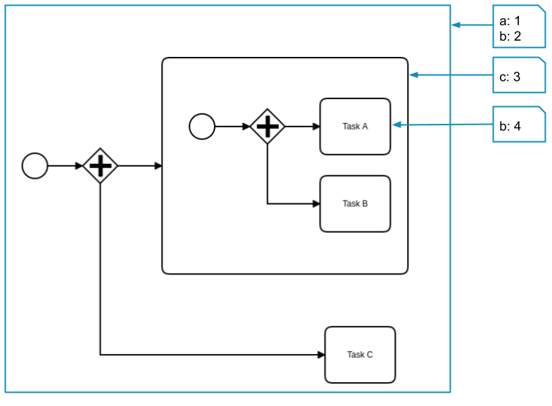 variable-scopes