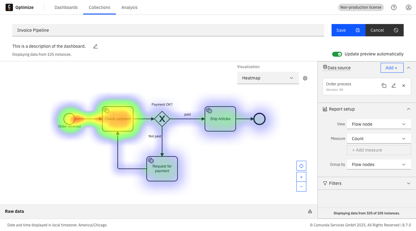 heatmap example