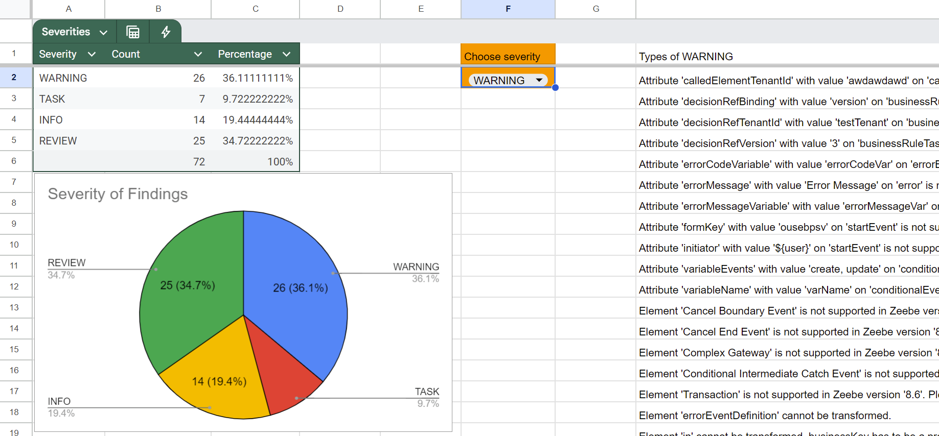 The Google Sheet