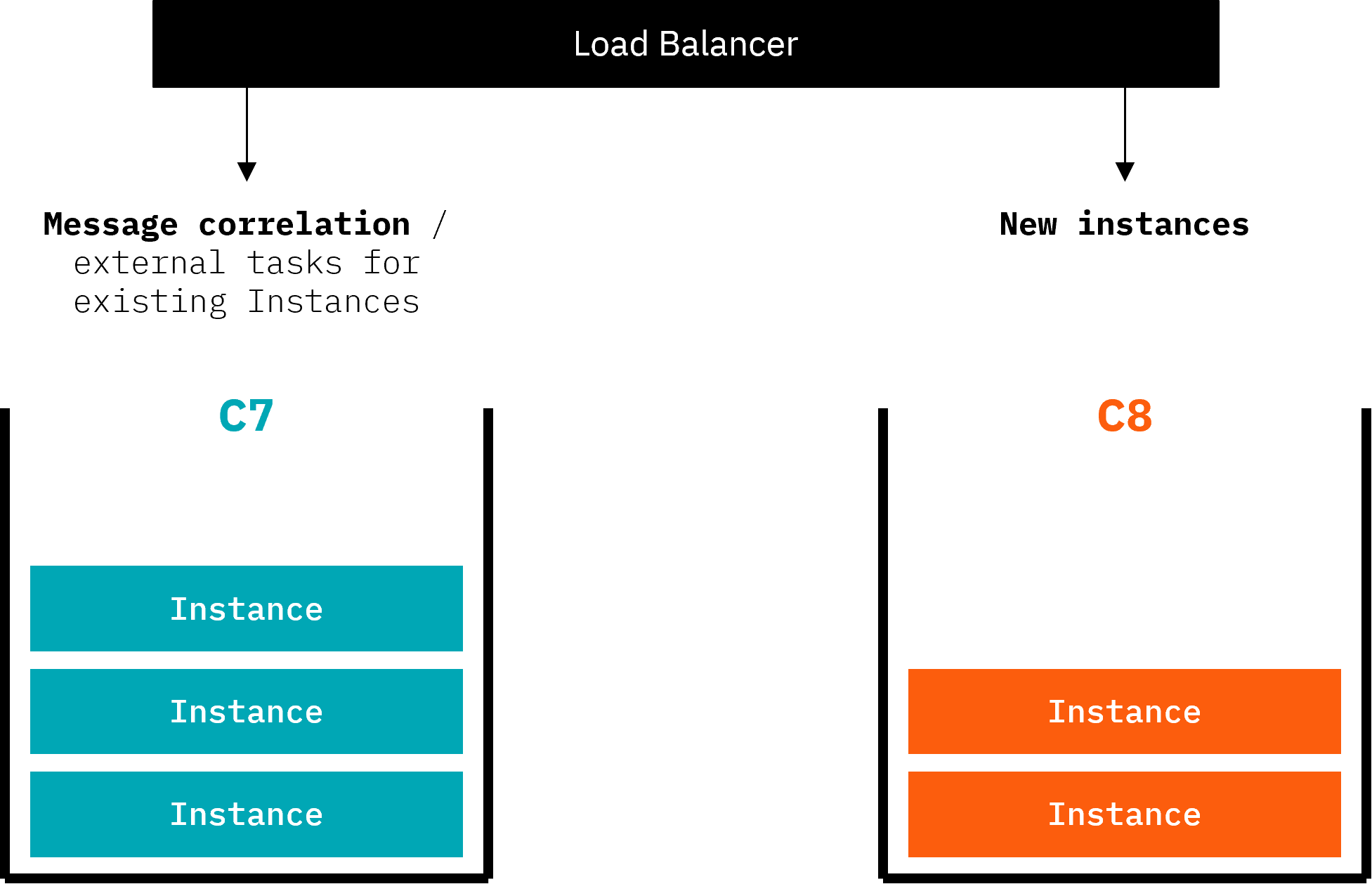 A diagram showing the drain out scenario