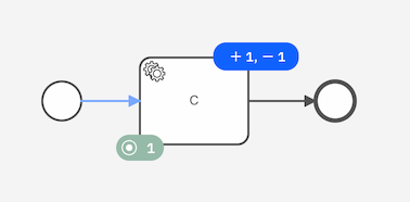 The process instance can be modified to recreate the service task's job.